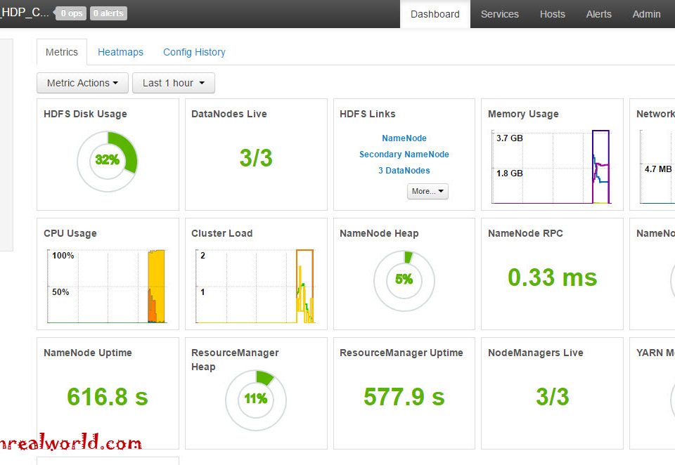 Apache Ambari Dashboard