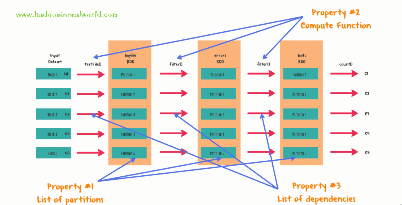 Листинги c. RDD фотографии. Hadoop. Spark-submit запуск через Hadoop. Classes Uni had up.