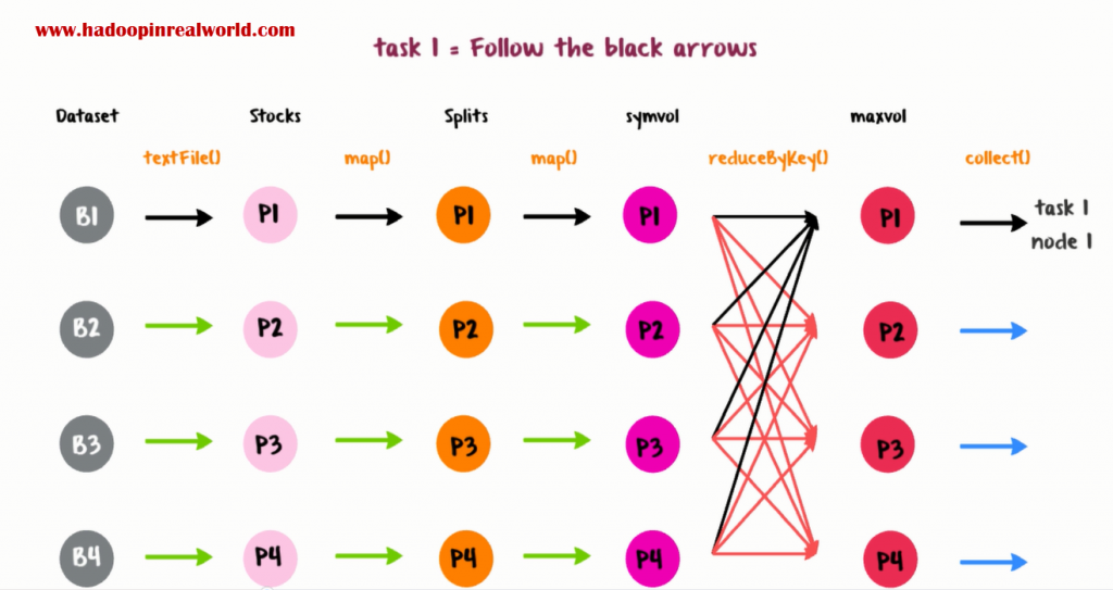 Spark Execution Engine – Logical Plan to Physical Plan – Big Data In ...